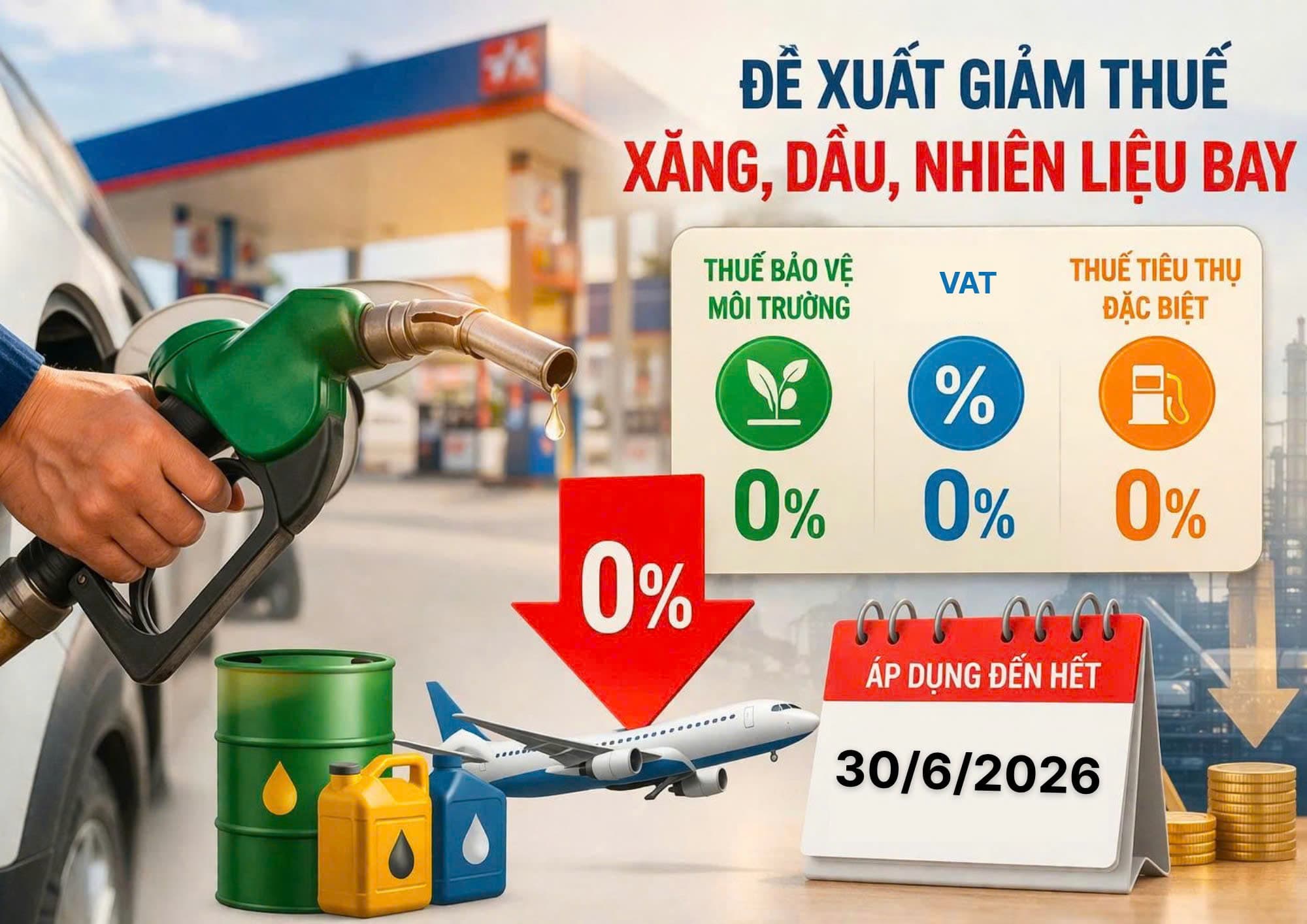 Chính phủ đề xuất giảm thuế với xăng, dầu về 0 đến hết tháng 6