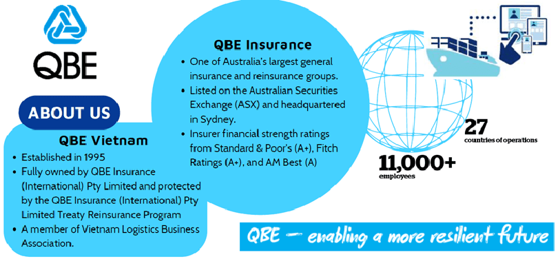 QBE – tạo dựng một tương lai kiên cường